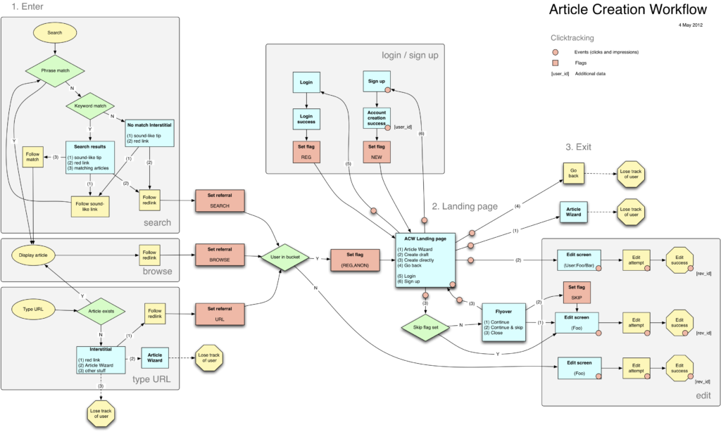 From Paper to Digital: How Workflow Software ​￼​Transforms Legal Operations 